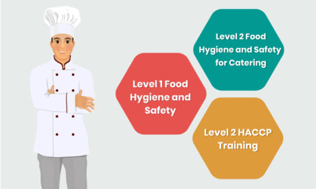 Food Safety Bundle – Food Hygiene Level 1 and 2, HACCP Level 2