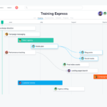 Asana project management tool for visualization