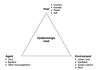 Paediatric First Aid – Epidemics & Pandemics – Training Express