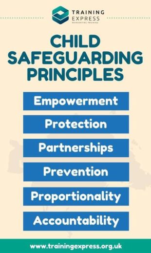 What Are The Current Legislation For Safeguarding