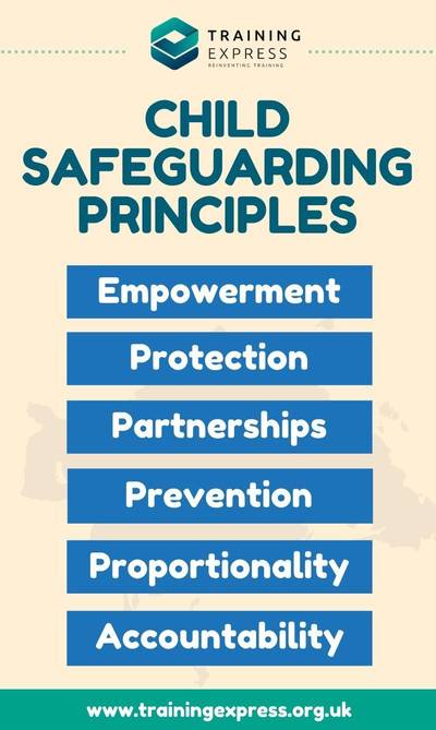 Six principles of Child Safeguarding at Schools in the UK