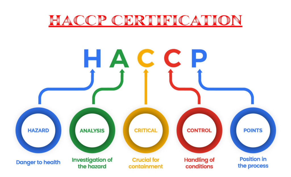 How Can I Get A Copy Of My Haccp Certification How to Get HACCP