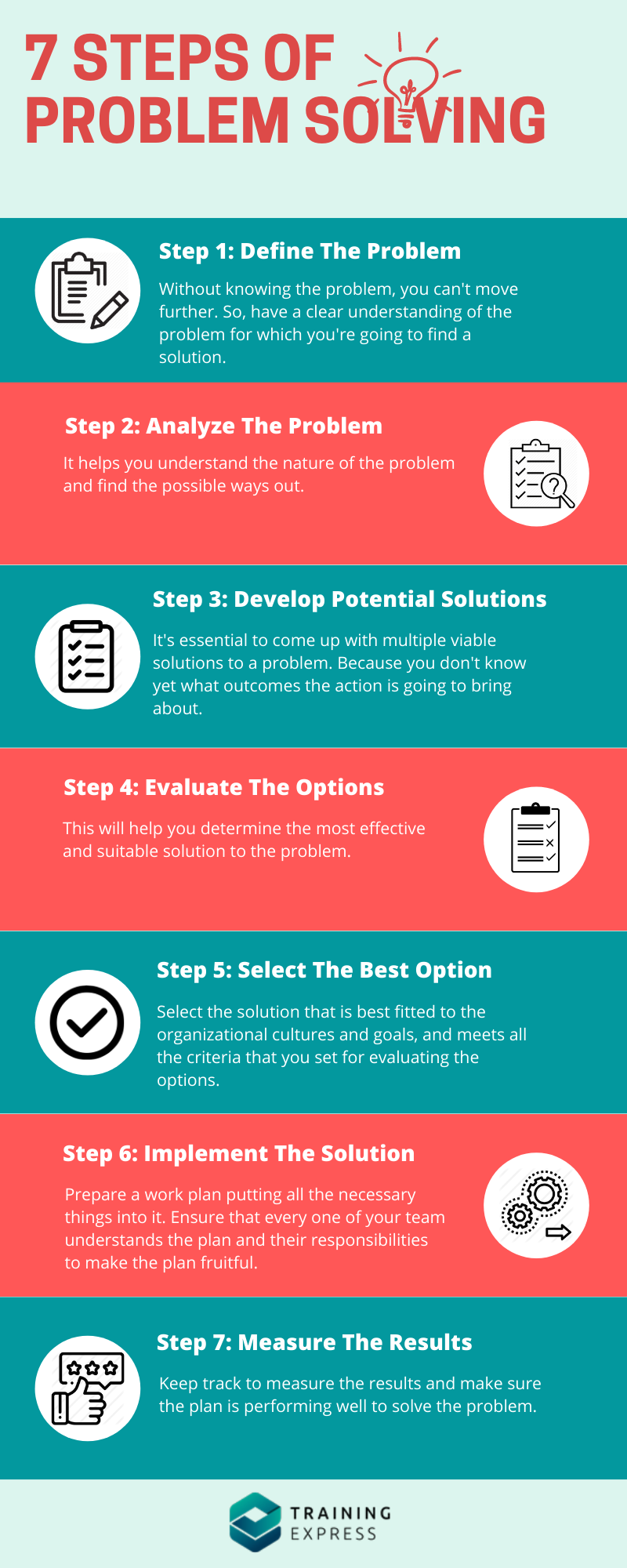 7 Steps To Improve Your Problem Solving Skills Training Express 2022 