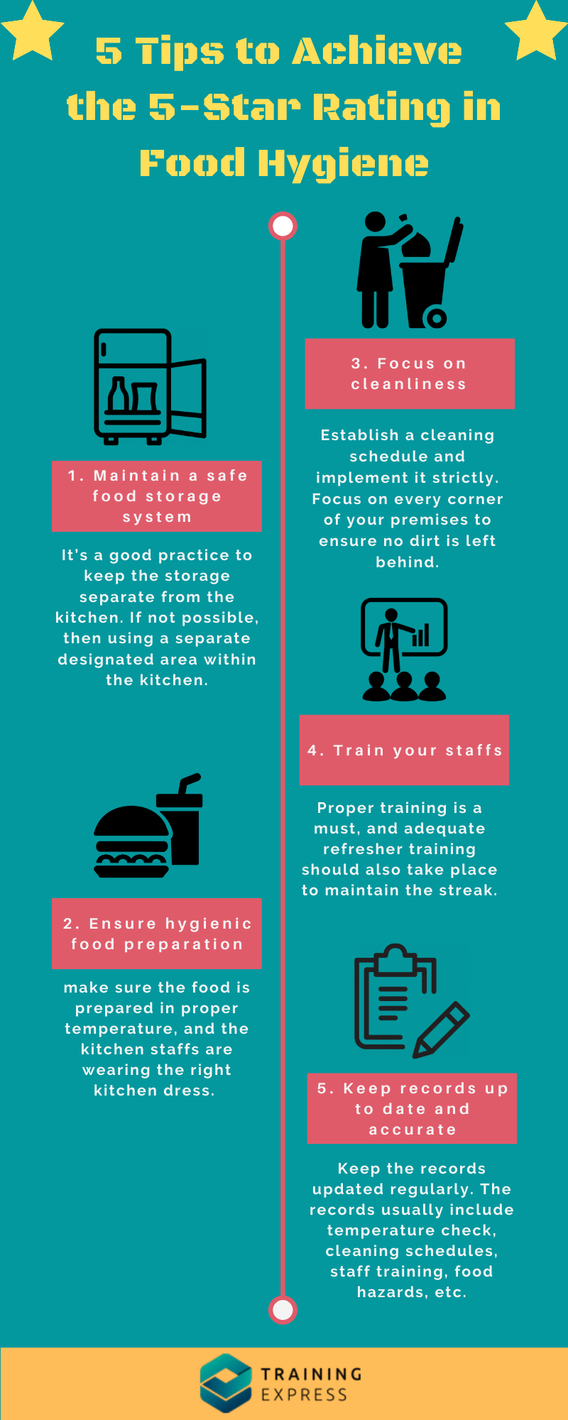 5 Tips to Achieve the 5-Star Rating in Food Hygiene