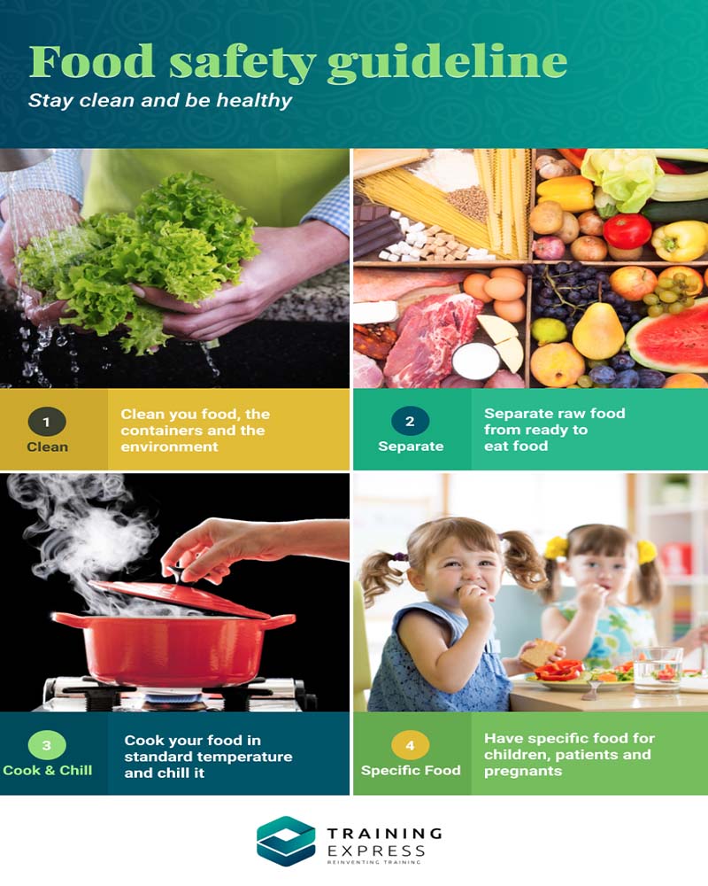 Food Safety Guideline