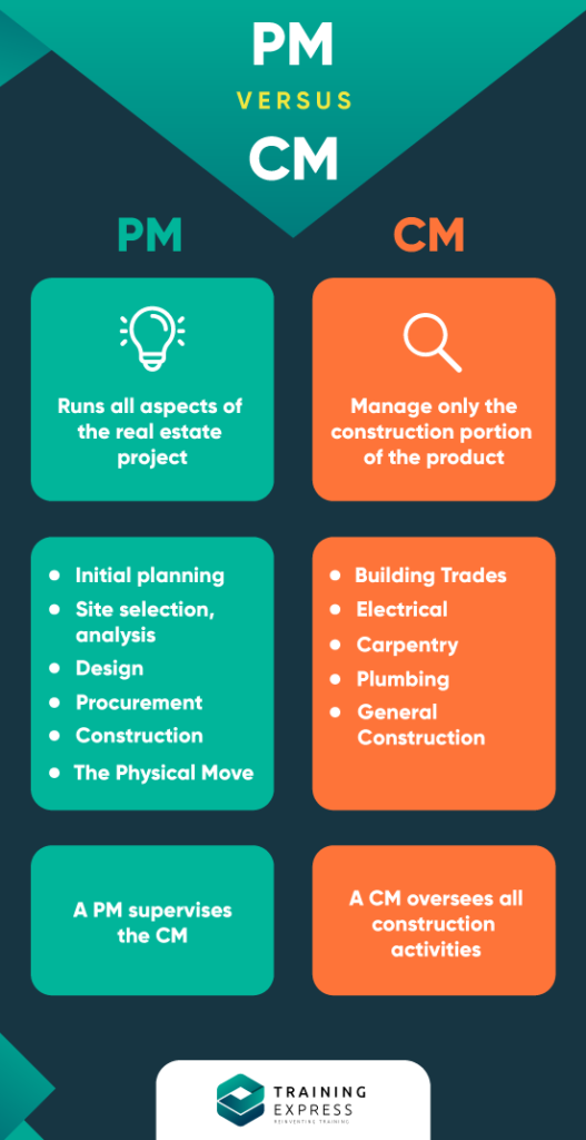 Project Manager VS Construction Project Manager