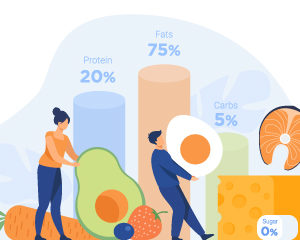 Nutrition and Ketogenic Diet