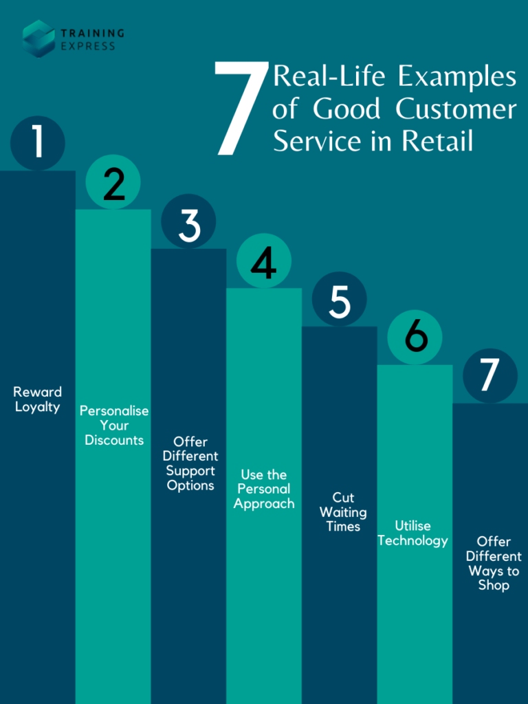 7-real-life-examples-of-good-customer-service-in-retail