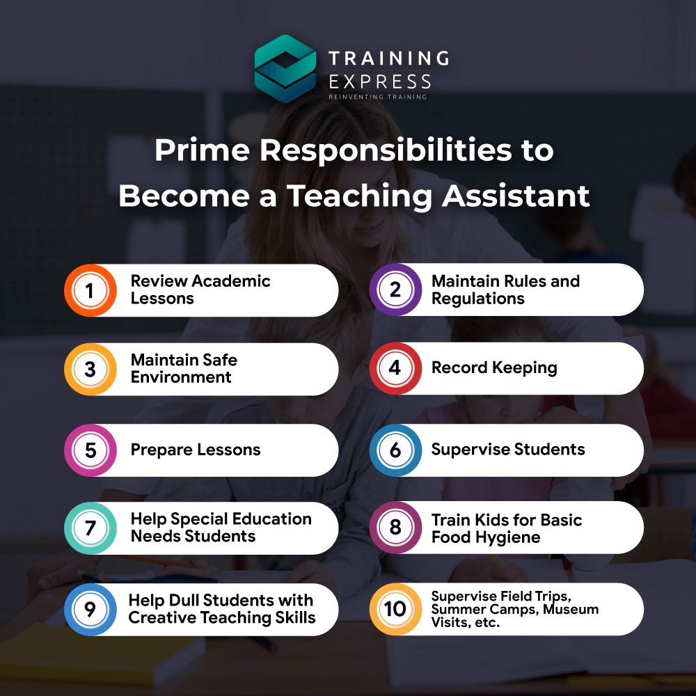 responsibilities of a teaching assistant
