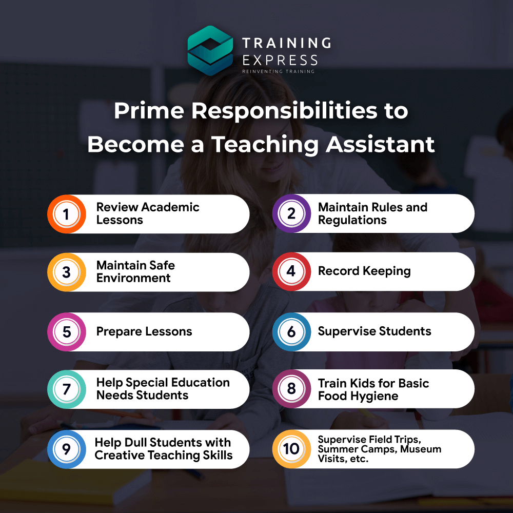 How Much Does Teaching Assistant Earn Uk