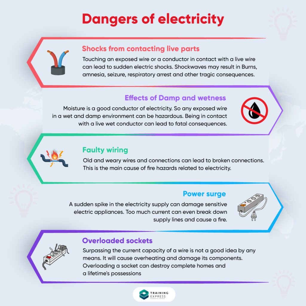 Dangers of electricity - Electrical Safety Tips