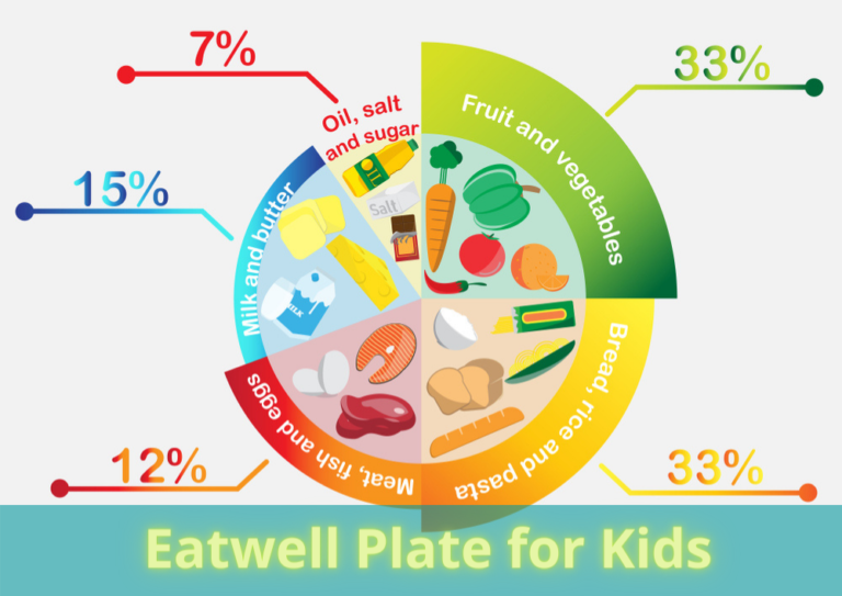 Eatwell Plate For Kids 768x543 