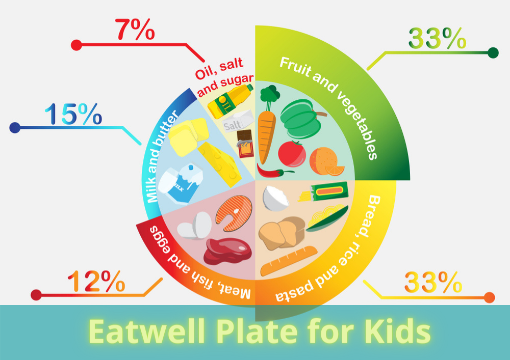 eat-well-plate-2024-india-reeba-gisella