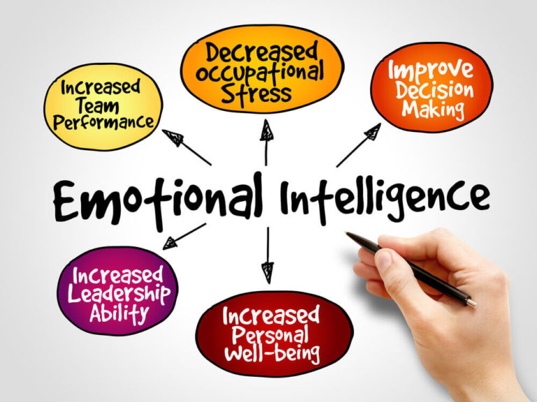 effects of emotional intelligence