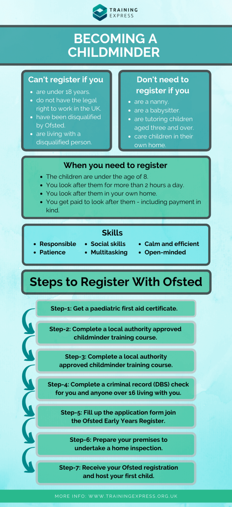 Infographics on becoming a childminder - Skills and steps to follow