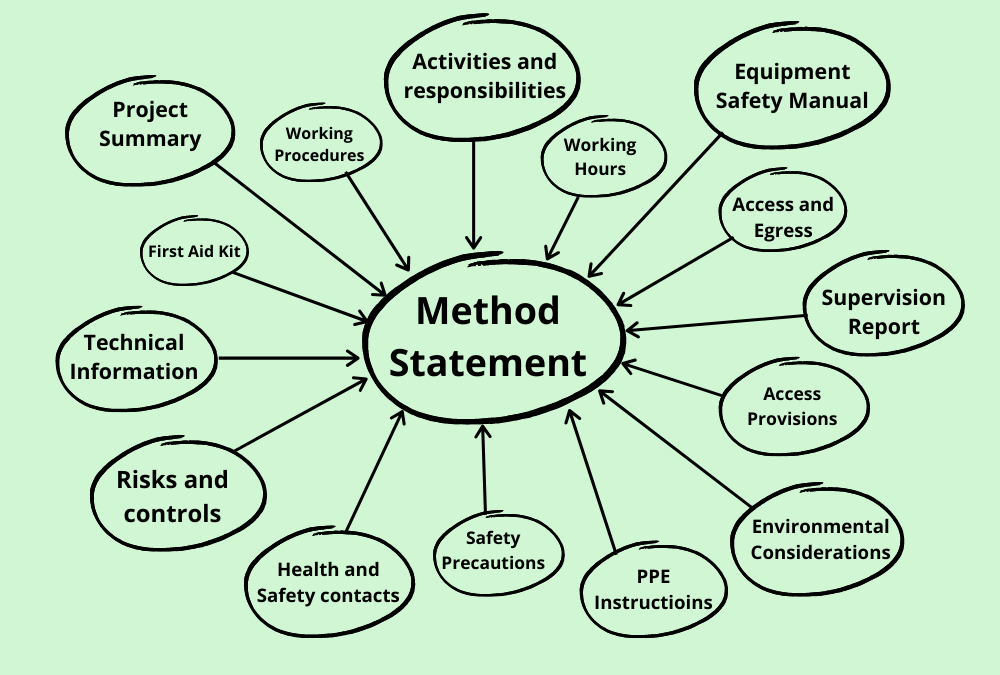 meaning of project work methodology