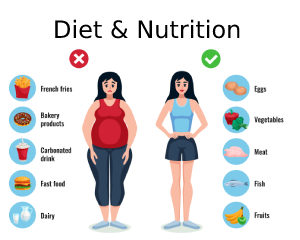 Dietetics : Diet & Nutrition Advanced Diploma