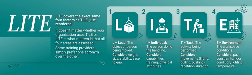 What Does LITE Stand For