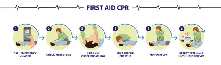 First aid CPR breathing