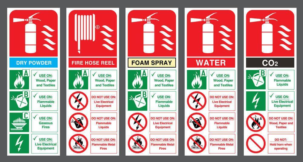 8 Main Types of Fire Extinguishers and Their Uses