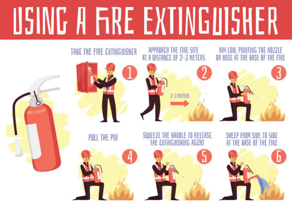 8 Types of Fire Extinguishers & Their Uses (Fire Safety Tips)