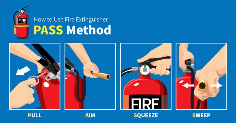 How to Use a Fire Extinguisher a Quick Guide