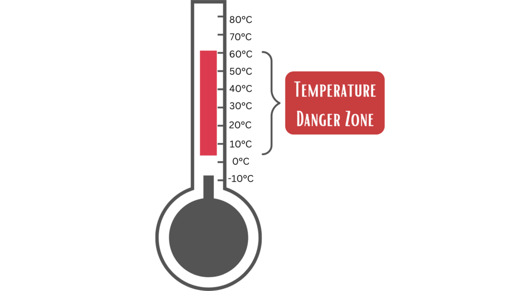 https://trainingexpress.org.uk/wp-content/uploads/2023/02/Temperature-danger-zone-1024x576.png