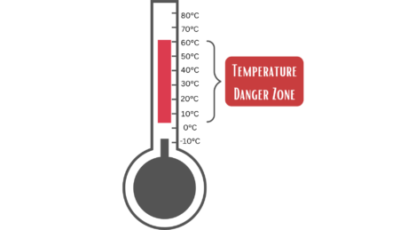 8 Tips To Keep Food Out Of The Temperature Danger Zone