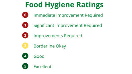 What Do UK Food Hygiene Ratings Mean Fully Explained   What Is The Food Hygiene Ratings Scheme 460x259 