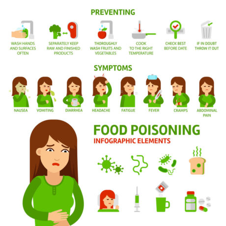 What Are The 4 Types Of Food Contamination? [With Examples]