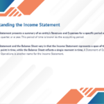 Compliance Risk Management and AML Training Income Statement