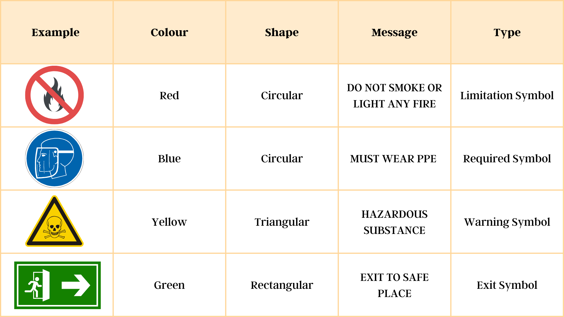 What do different fire safety signs and symbols mean? – Training Express