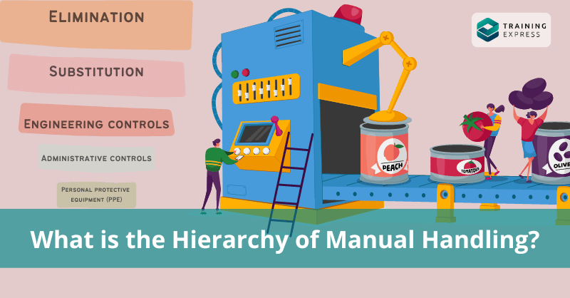 What is the Hierarchy of Manual Handling?