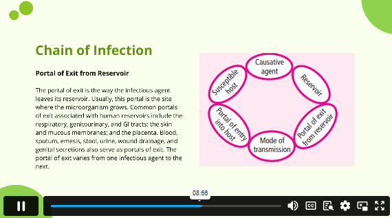 Workplace Infectious Disease Management – Training Express