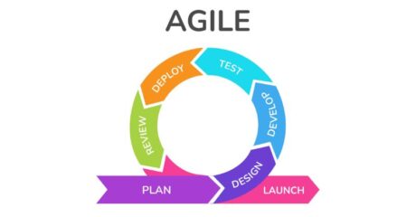 Teaching Agile Methodologies in Software Development