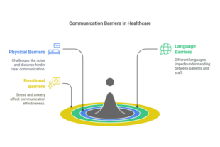 What is Effective Communication in Health and Social Care?