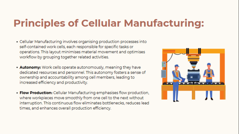 Lean Manufacturing Techniques