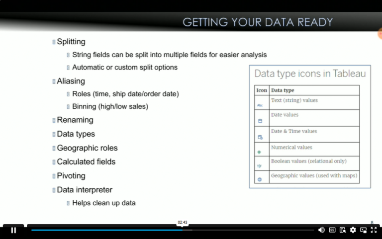 Continuation of Step to Data Formatting