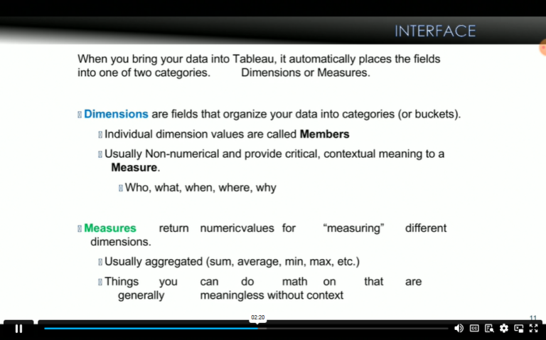 Continuation of the Interface