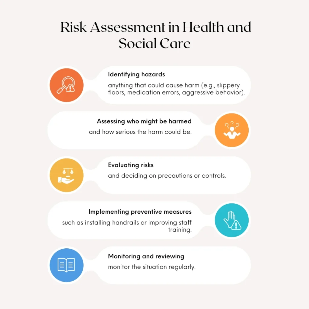 Risk Assessment in Health and Social Care