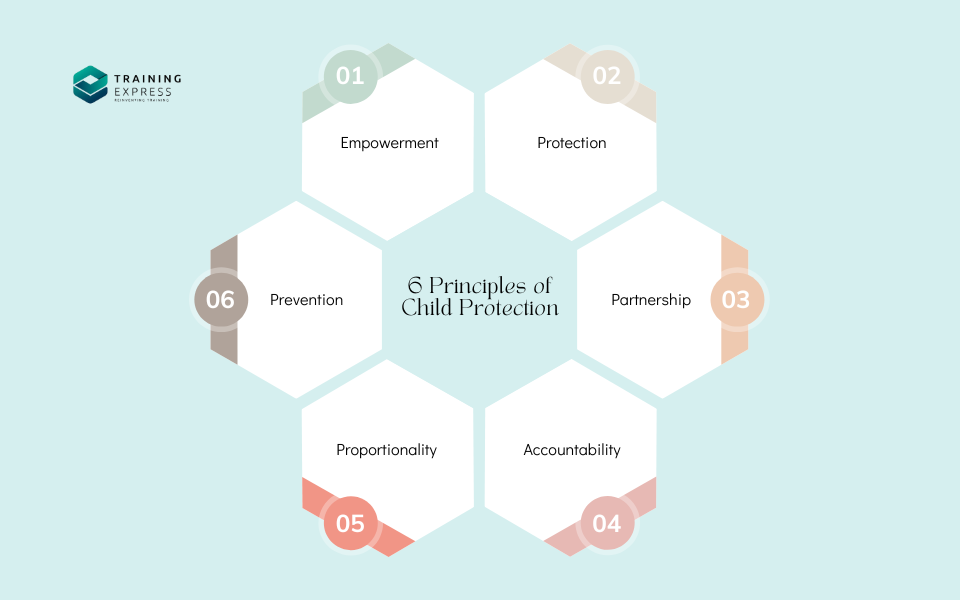 What Are the 6 Principles of Child Protection