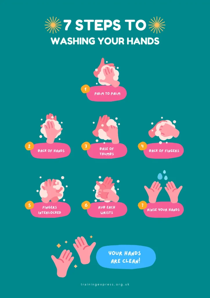 7 Steps of Washing Hands (WHO Guidelines)