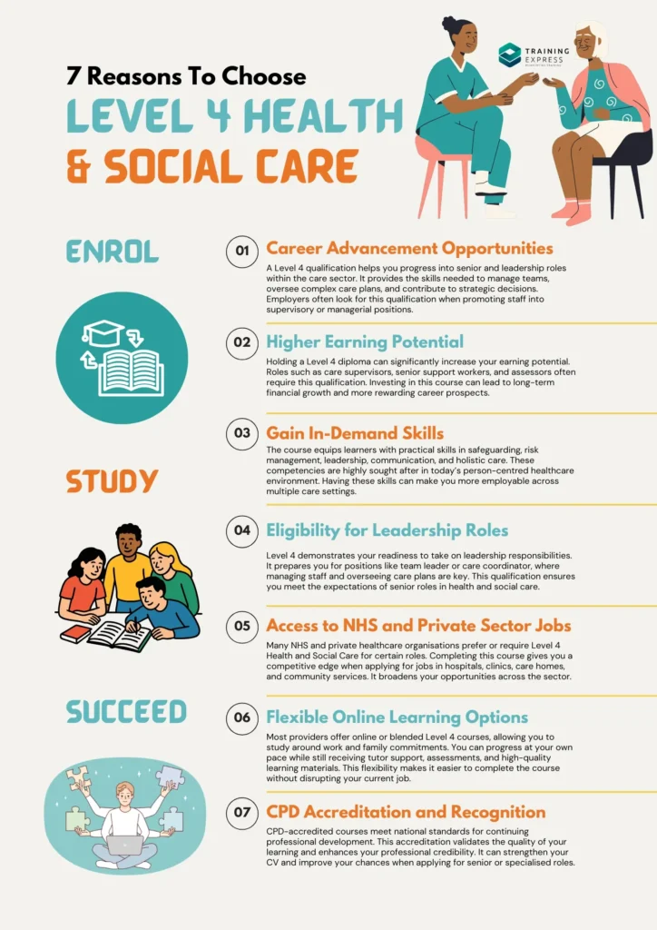 7 Reasons to Choose Level 4 Health & Social Care