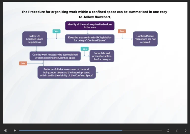 Sneak Peek of Working in Confined Spaces Training