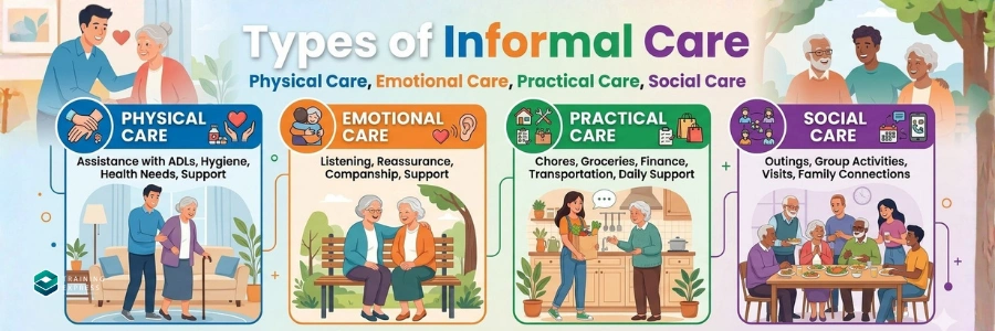 Types of Informal Care