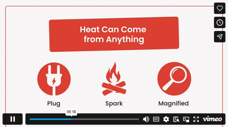 1.1.1 The Fire Triangle and Fire Growth