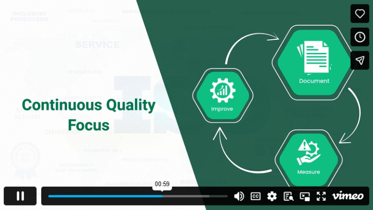 1.1.2 ISO 90012015 Advanced Concepts