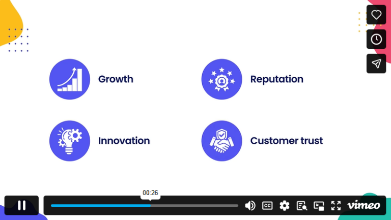 1.1.3. Strategic Alignment with Corporate Objectives