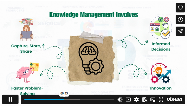 4.1.4 Learning Organisations and Knowledge Management