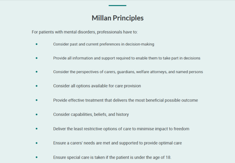 Professional Standards of Practice and Ethical Aspect